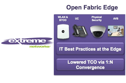 Extreme Networks Extends its Open Fabric Edge