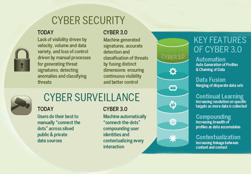 Cyber 3.0 - Where the Semantic Web and Cyber Meet - Converge Digest