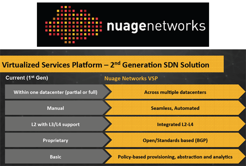 Interview: Nuage on Automating Data Centers for Cloud Services and MPLS VPNs