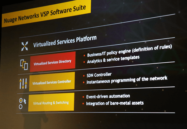 Alcatel-Lucent’s Nuage Enables L2-L4 Data Center VPN Automation