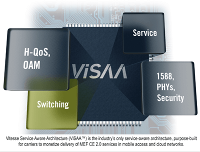 Vitesse Introduces Serval 2 Switch Engines for MEF CE 2.0 Services