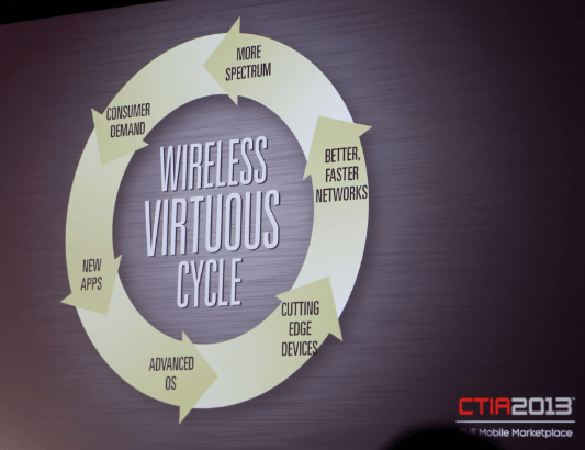 CTIA: CAPEX Hits All Time High for U.S. Operators