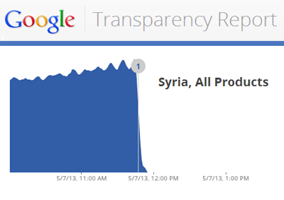 Syria Internet Severed