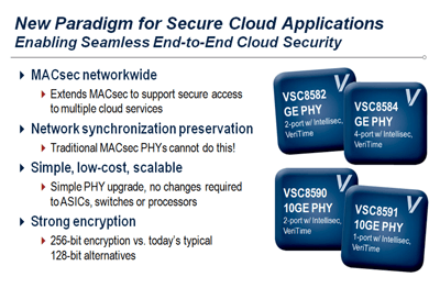 Vitesse Integrates MACSec into GE & 10GE PHYs for End-End Layer 2 Encryption