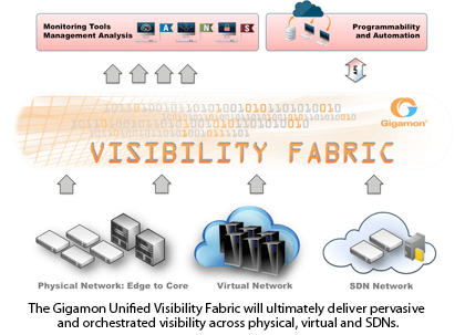 Gigamon Enhances Visibility Fabric for Cisco Cisco Nexus