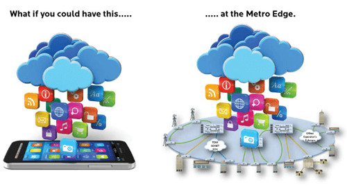 Bringing the Power of the Cloud to the Metro Edge