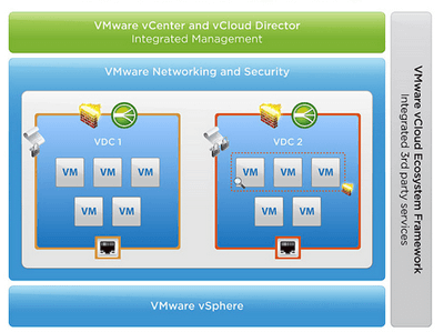 NTT Com Picks VMware for Enterprise Cloud