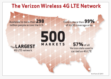 Verizon Wireless Completes LTE Build Out