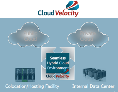 CloudVelocity Raises $13 Million for AWS Hybrid Cloud Migration Tool