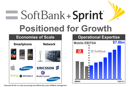 Softbank Completes Acquisition, Positions Sprint for Accelerated LTE