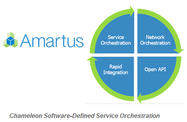 Amartus Bridges from OSS to Software Defined Services