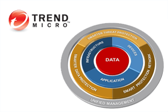 Trend Micro and VMware Collaborate on Virtualized Data Center Security