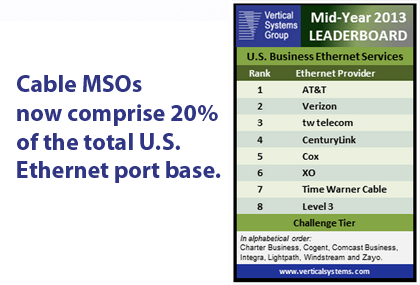 Vertical Systems: Cable Operators Advance on U.S. Ethernet Leaderboard