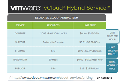 VMware Readies vCloud Hybrid Service in U.S. for September Launch