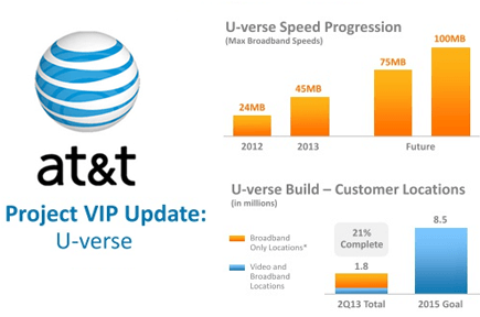 AT&T: Preparing for LTE-Advanced