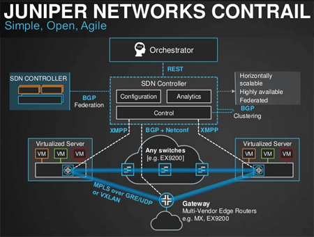 Juniper networks acquires contrail systems cigna health care professionals