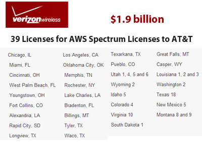 AT&T and Verizon Wireless Complete Spectrum Transfer Deal