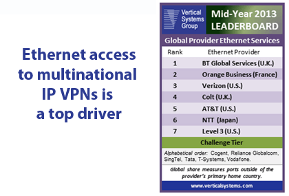 Vertical Systems:  Mid-2013 Global Provider Ethernet Leaderboard