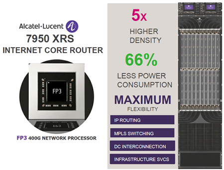 Belgium’s Telenet Selects ALU’s 7950 Core Router
