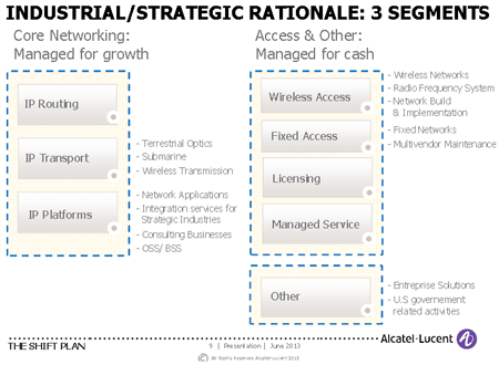 Alcatel-Lucent Expects 10,000 Job Cuts