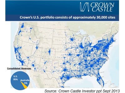 AT&T and Crown Castle Sign $4.85 Billion Tower Deal