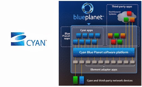RAD Joins Cyan Blue Orbit SDN Ecosystem