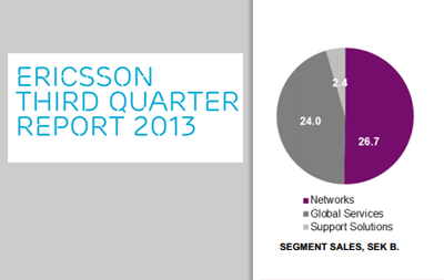 Ericsson’s Q3: LTE Rollouts in U.S. Hit Peak as Europe and China Look for Growth