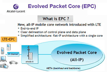 China Mobile Selects Alcatel-Lucent’s all-IP Evolved Packet Core