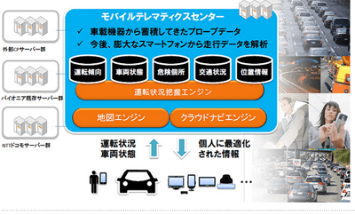 DOCOMO Partners with Pioneer for Automotive Cloud in Japan