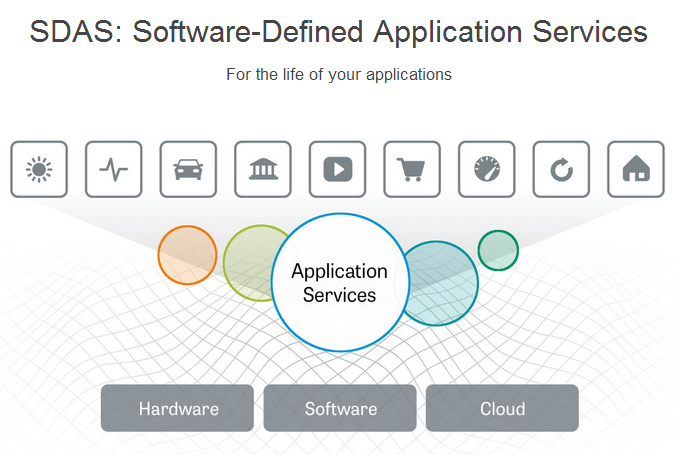 F5 Outlines “Synthesis” Fabric for Software-defined Application Services