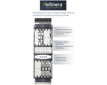 Zayo and Infinera Deliver 1 Terabit Super-Channel for Super Computing 2013’s SCinet