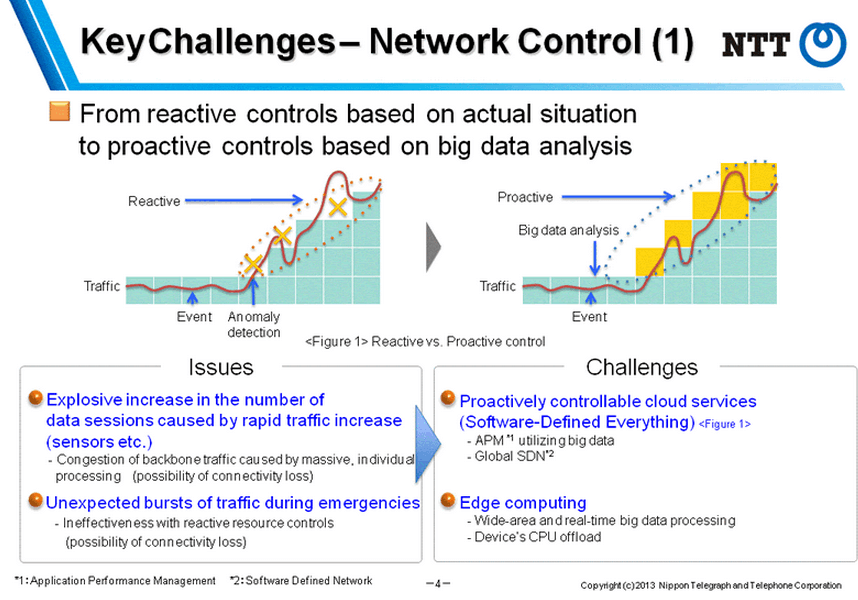 NTT: Accelerating Innovation and Collaboration