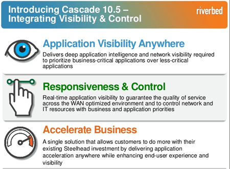 Riverbed Values Application Performance Infrastructure Market at $11 Billion
