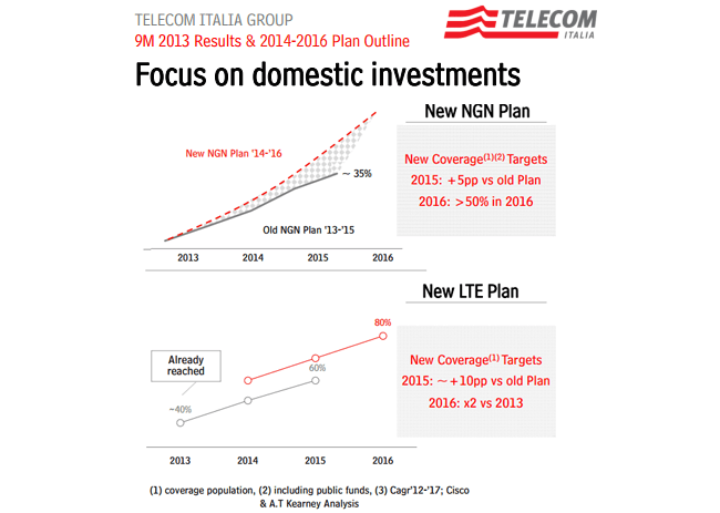 Telecom Italia’s 2014-2016 Strategic Plan: Focus on Domestic Rollouts