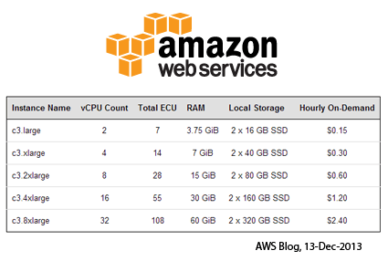 Amazon Web Services Cites Unprecedented Demand for SSD Storage