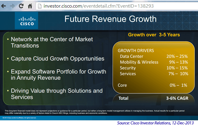 Cisco Resets Long-term Growth Forecast to 3-6%