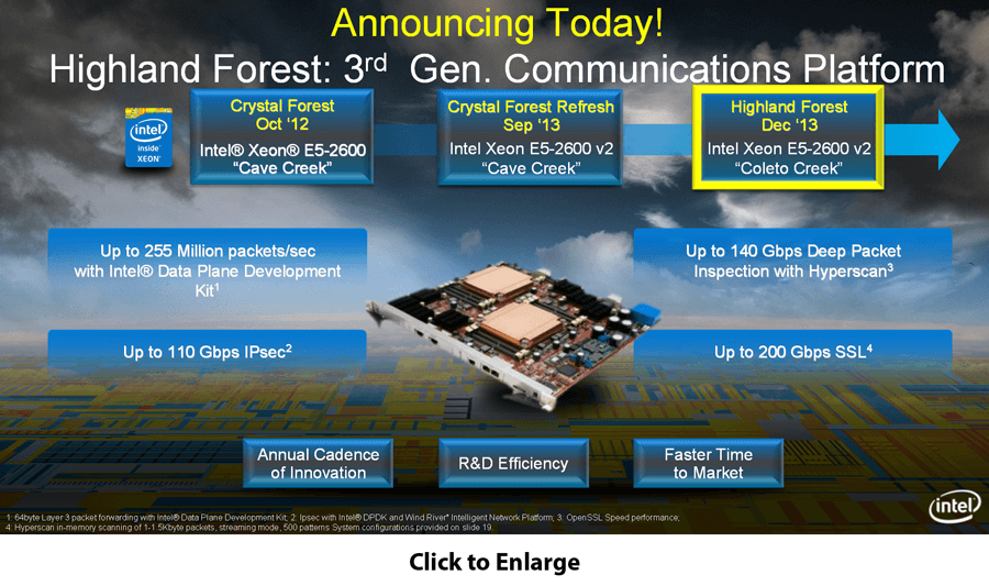 Intel’s Highland Forest Revs Up Performance for SDN & NFV