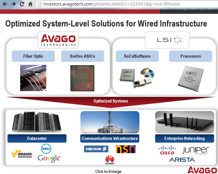 Avago to Acquire LSI for $6.6 Billion