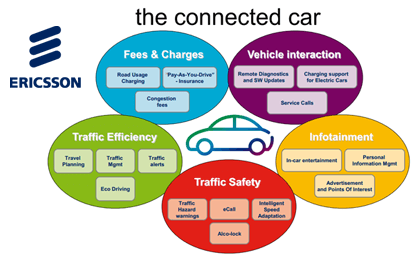 AT&T to Provide Connectivity for Ericsson Connected Vehicle Cloud