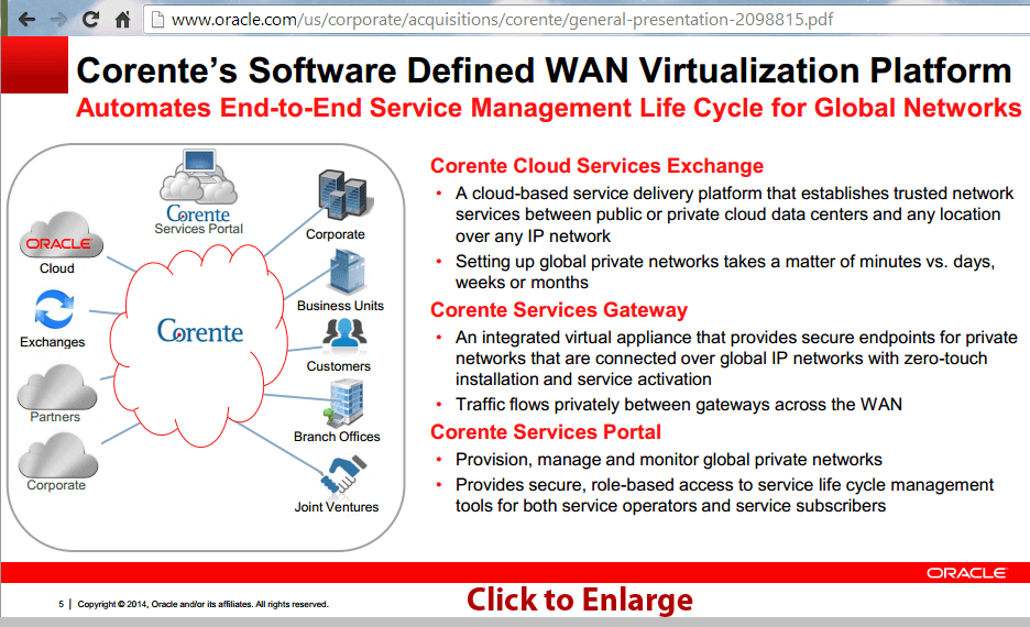 Oracle Ups its SDN Game with Acquisition of Corente for WAN Virtualization