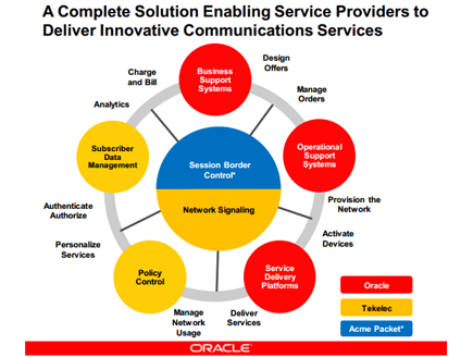 SaskTel Picks Oracles for IMS Core