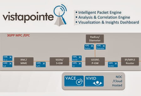 Vistapointe Raises Funding for its Cloud-based, Network Intelligence Solution
