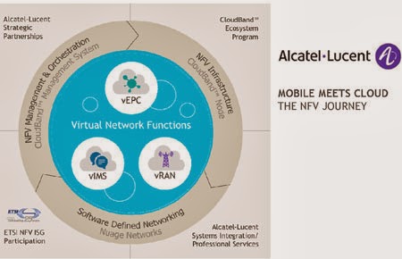 Alcatel-Lucent and Intel Team on Virtualized Solutions