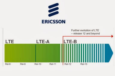 Telstra Tests 300 Mbps LTE Carrier Aggregation with Ericsson + Qualcomm