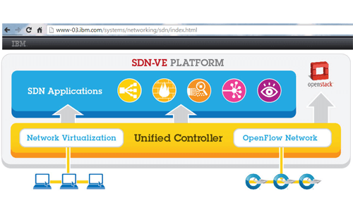 IBM Debuts OpenDayLight Unified Network Controller