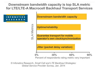Infonetics: Challenges for Outdoor Small Cell Rollouts