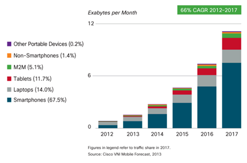 Blueprint Column: Making 5G A Reality