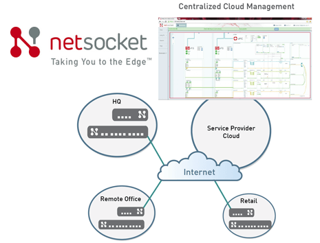 Netsocket’s Virtual Edge Brings SDN to Branch Offices