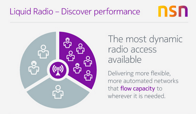 NSN’s LTE Stadium Optimization Claims 30–60% Interference Cut