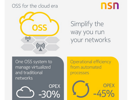 NSN’s Virtualized OSS Offers Rapid Recoveries